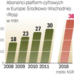 prognoza liczby klientów