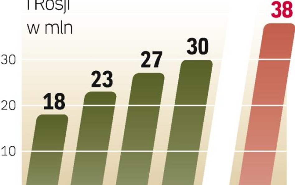 prognoza liczby klientów