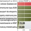 Pieniądze, które są do rozdysponowania. Najwięcej środków, w sumie 655 mln zł, jest do wzięcia na pr