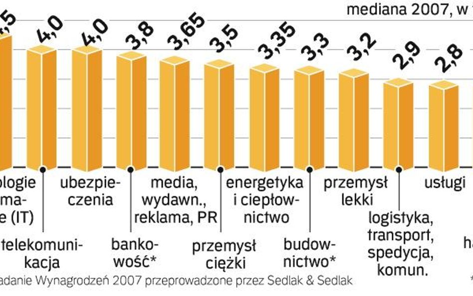 Rosły giełda i pensje, pęczniały też nasze portfele