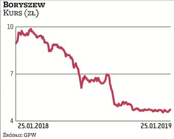 Spadek produkcji aut w Europie w ostatnich miesiącach w związku z wprowadzeniem nowych norm emisji s