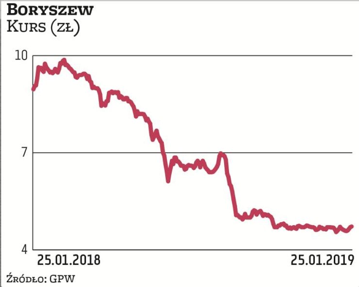 Spadek produkcji aut w Europie w ostatnich miesiącach w związku z wprowadzeniem nowych norm emisji s