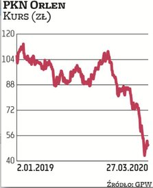 Zarząd zaproponuje walnemu zgromadzeniu, by paliwowy koncern wypłacił w tym roku 3 zł dywidendy na a