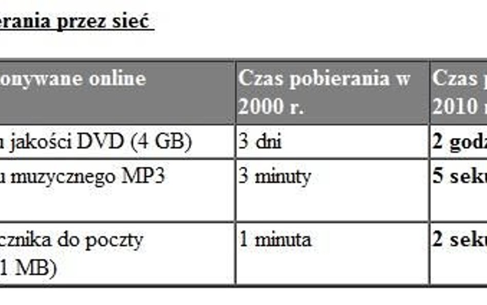 Cisco: ruch IP w latach 2009-14 wzrośnie 4,3 razy