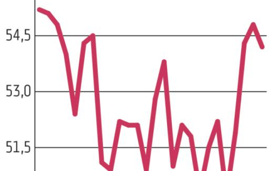 Wskaźnik PMI. Przemysł nie traci rozmachu