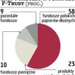 F-Trust. Po dług korporacyjny za granicę