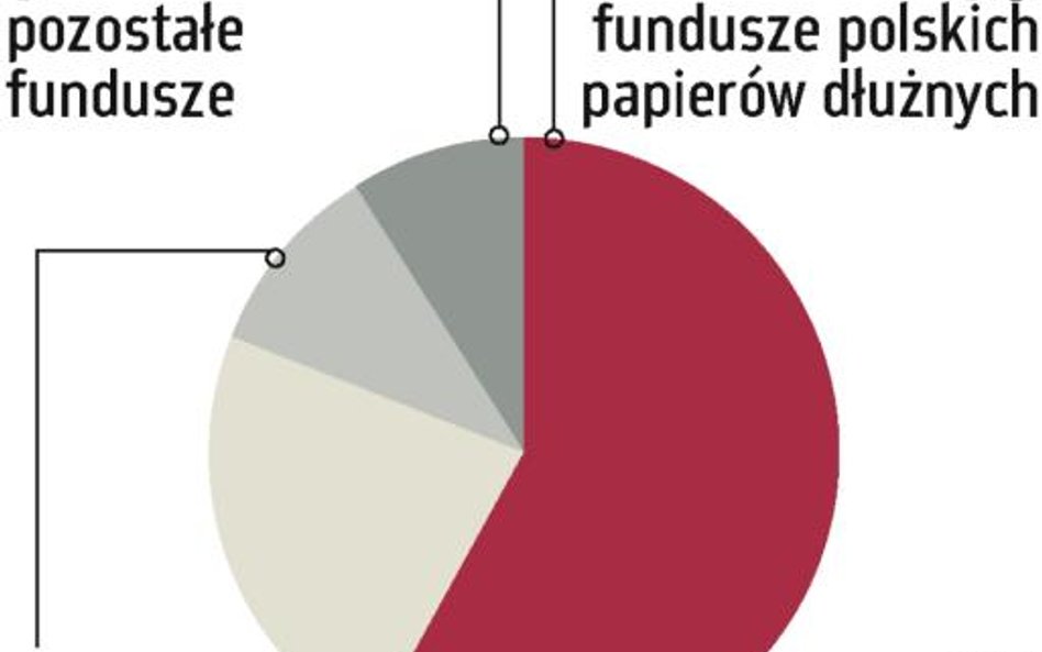 F-Trust. Po dług korporacyjny za granicę