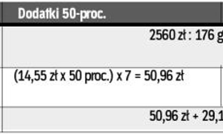 Jak liczyć dodatki za nadgodziny średniotygodniowe w dłuższych okresach