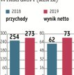 Asseco BS: Dobry zysk przełoży się na sutą dywidendę