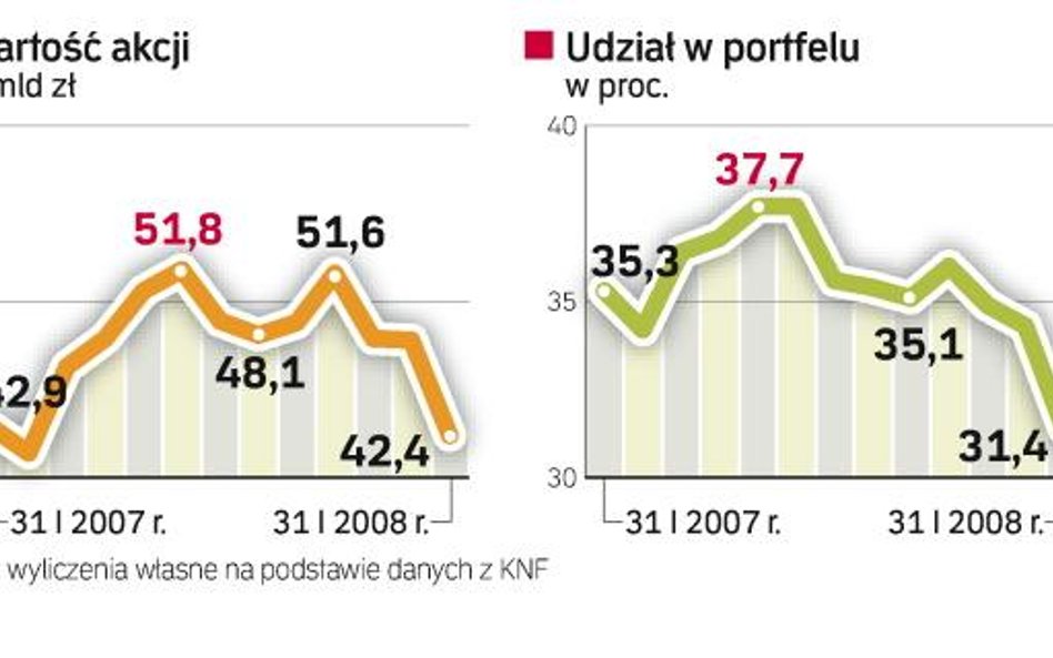 OFE uzupełniały portfele