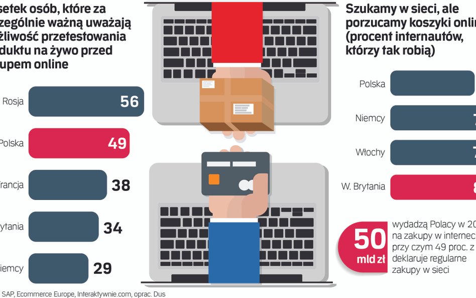 Polak musi testować, czyli jak kupujemy online