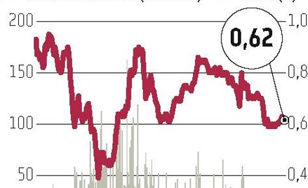 Boryszew: Mocne fundamenty, zyski trudno szacować