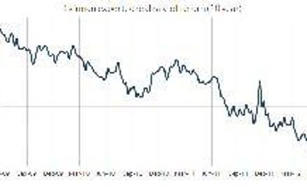 Rentowności obligacji północnych państw strefy euro wskazują na czyste szaleństwo
