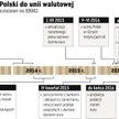 Wejście do mechanizmu ERM2 w tej kadencji Sejmu będzie dużym wyzwaniem dla rządu