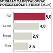 URE namawia i ułatwia wymianę liczników prądu