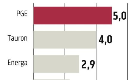 URE namawia i ułatwia wymianę liczników prądu