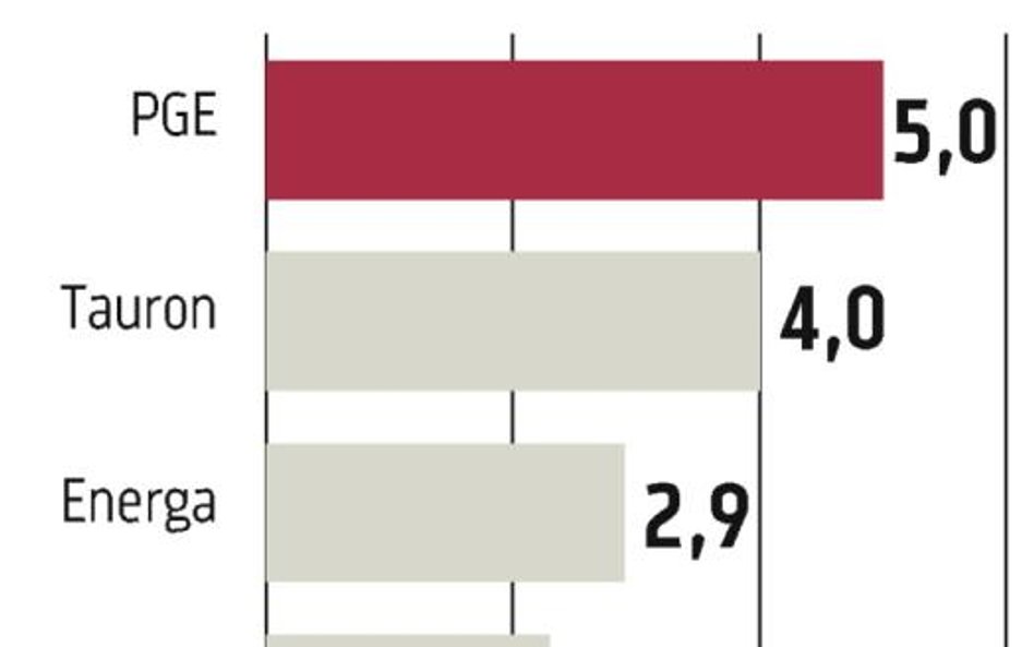 URE namawia i ułatwia wymianę liczników prądu