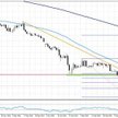 Wykres 1. EURUSD, interwał D1