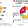 W 2008 aż 6 na 10 Polaków chwaliło się wzrostem zarobków. W tym roku powodem do radości będzie utrzy