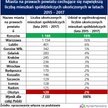 Gdzie po mieszkanie od spółdzielni