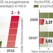 Grupa przygotowuje się do budowy elektrowni jądrowej w Polsce, na jesieni ruszy przetarg na wybór do