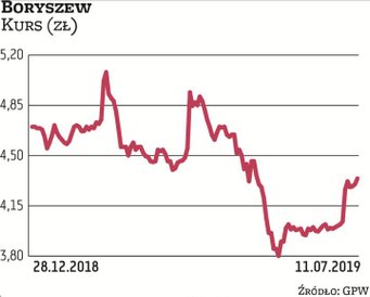 Po rozczarowującym pod względem osiągniętych wyników 2018 r. zarząd Boryszewa liczy na poprawę. Grup