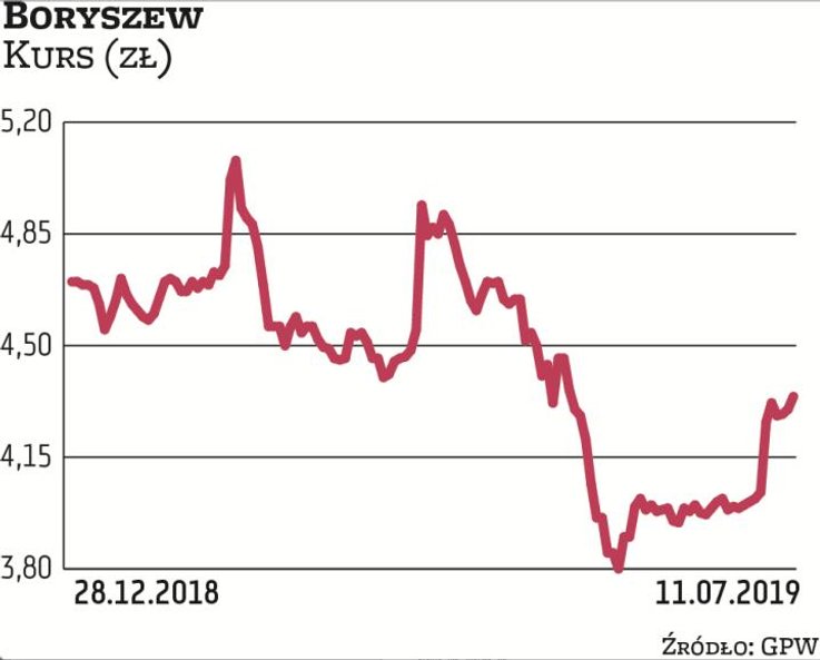 Po rozczarowującym pod względem osiągniętych wyników 2018 r. zarząd Boryszewa liczy na poprawę. Grup