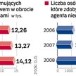 Pośrednicy na polskim rynku
