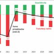 Opłata przekształceniowa odchudzi aktywa przekazane z OFE do IKE, ale potem przepływy netto w „nowyc