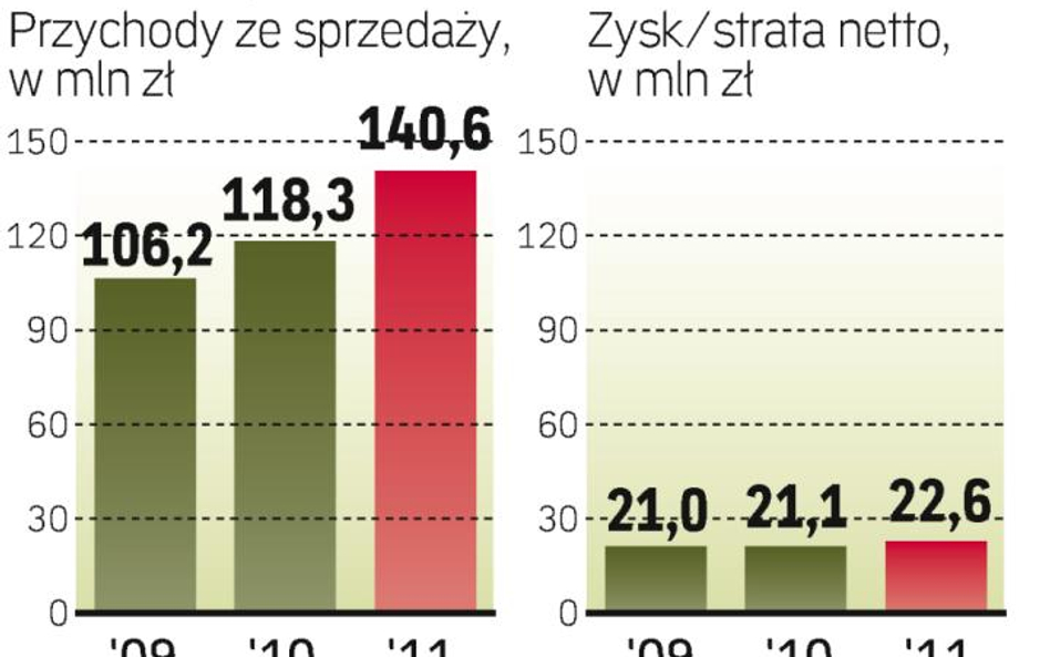 Jadą pełnym gazem