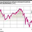 Wyceny akcji energetycznej spółki wahają się od 0,62 do nawet 0,92 zł (przed scaleniem)