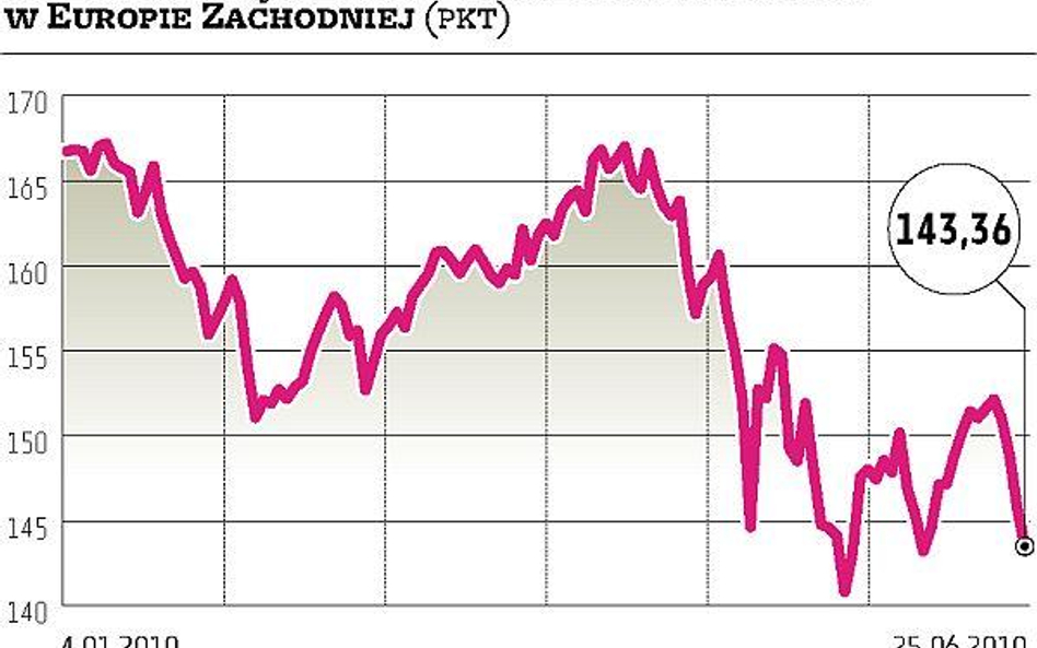 Wyceny akcji energetycznej spółki wahają się od 0,62 do nawet 0,92 zł (przed scaleniem)