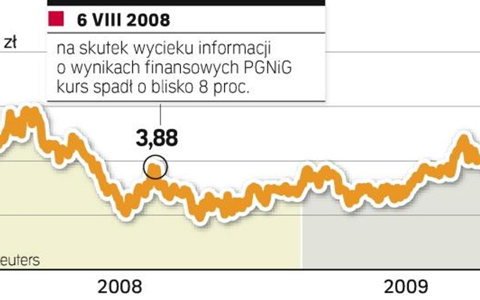 Nierówny dostęp do informacji jest karalny. Na spekulacje o gorszych wynikach spółki mogła zareagowa