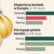 Polskie bombki podbijają świat, tymczasem Polacy wolą chińskie