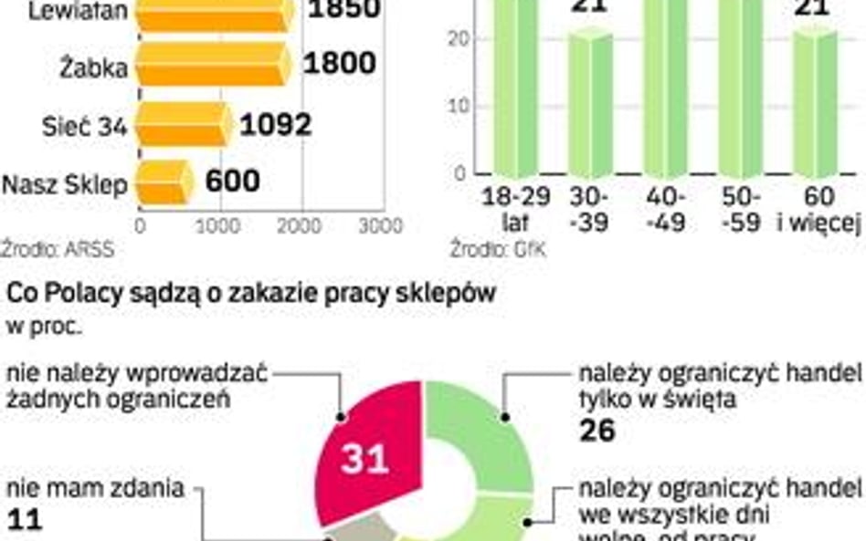 Fikcyjny zakaz handlu w święta