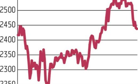 Rozczarowująca końcówka tygodnia na GPW