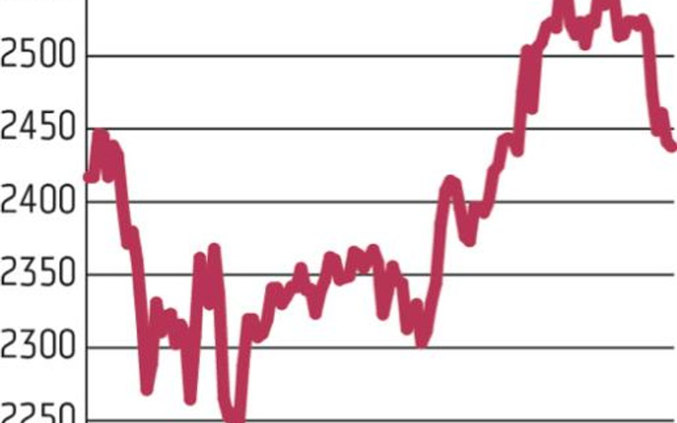 Rozczarowująca końcówka tygodnia na GPW