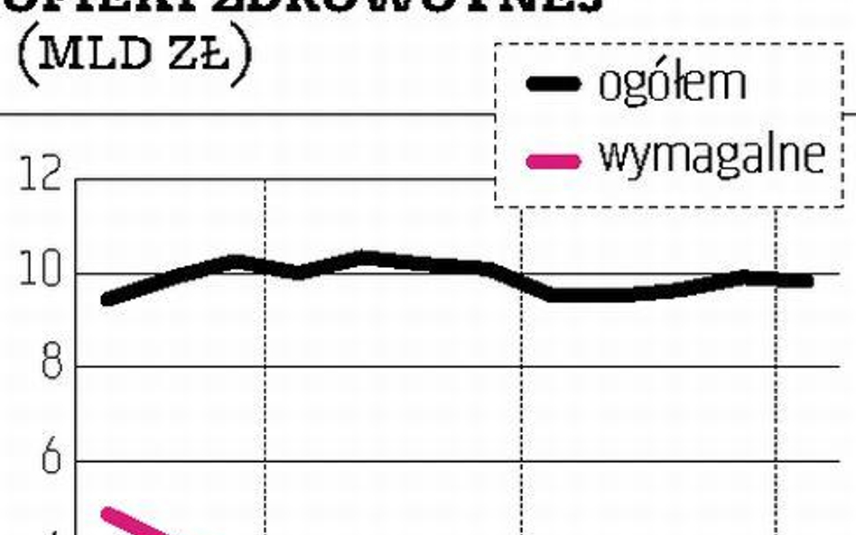 Oddłużenie to za mało?