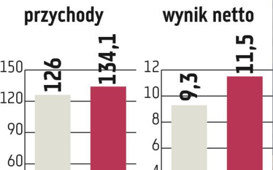 Masterlease: Kusząca dywidenda