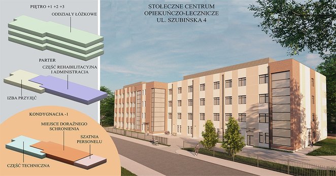 To, co wyróżnia inwestycję przy Szubińskiej, to jej podwójna rola. Zgodnie z najnowszymi standardami