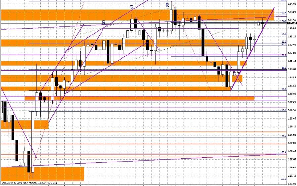 Wykres dzienny EUR/USD