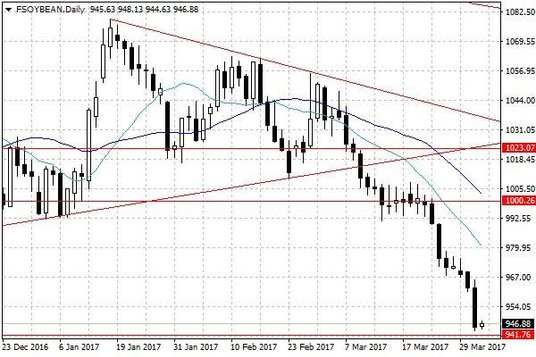 Wykres tygodniowy EUR/USD