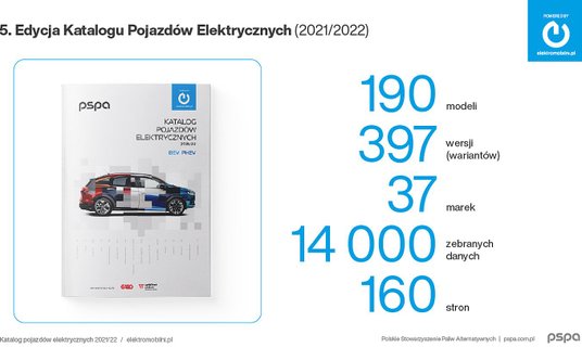 Katalog elektromobilności