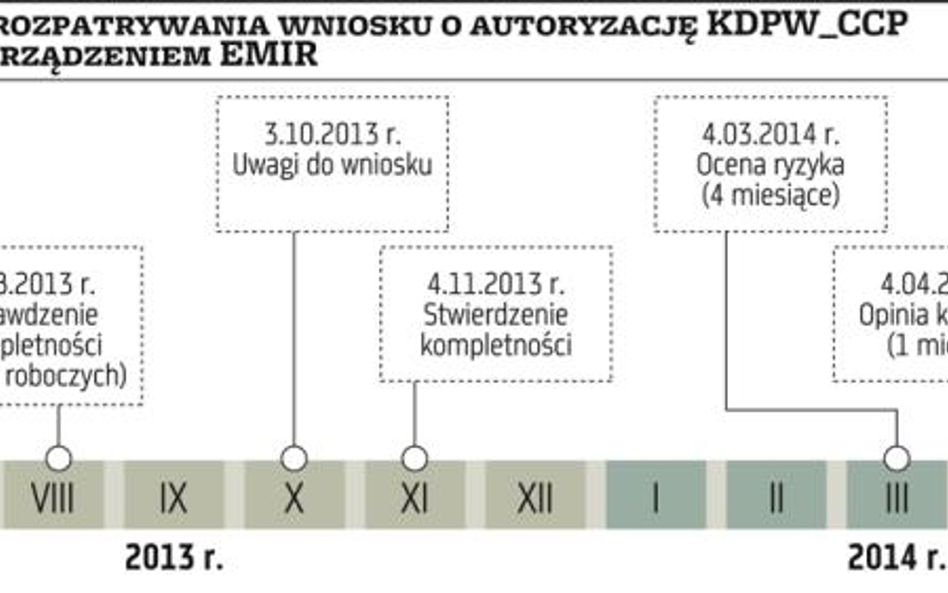 Autoryzacja KDPW_CCP