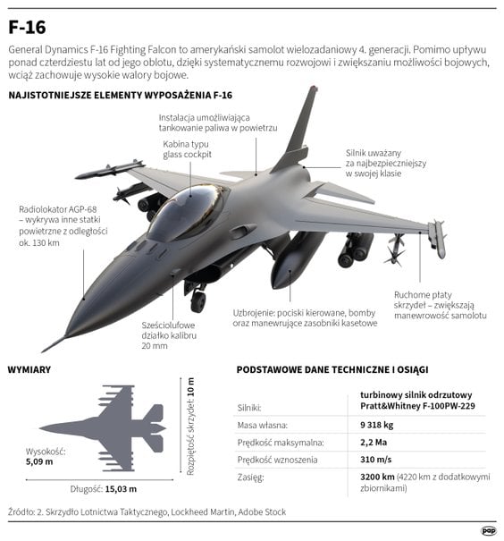 Myśliwiec F-16
