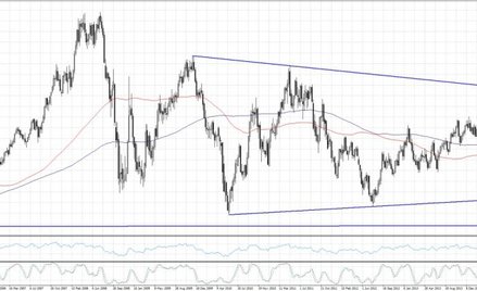 EURUSD, interwał 1W