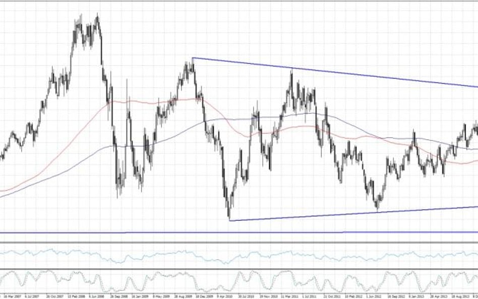 EURUSD, interwał 1W