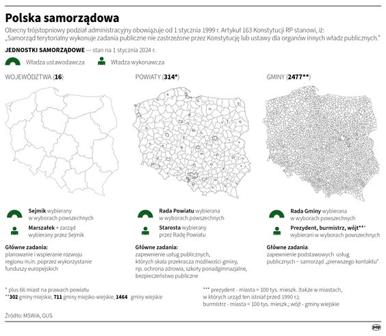 Podział administracyjny Polski