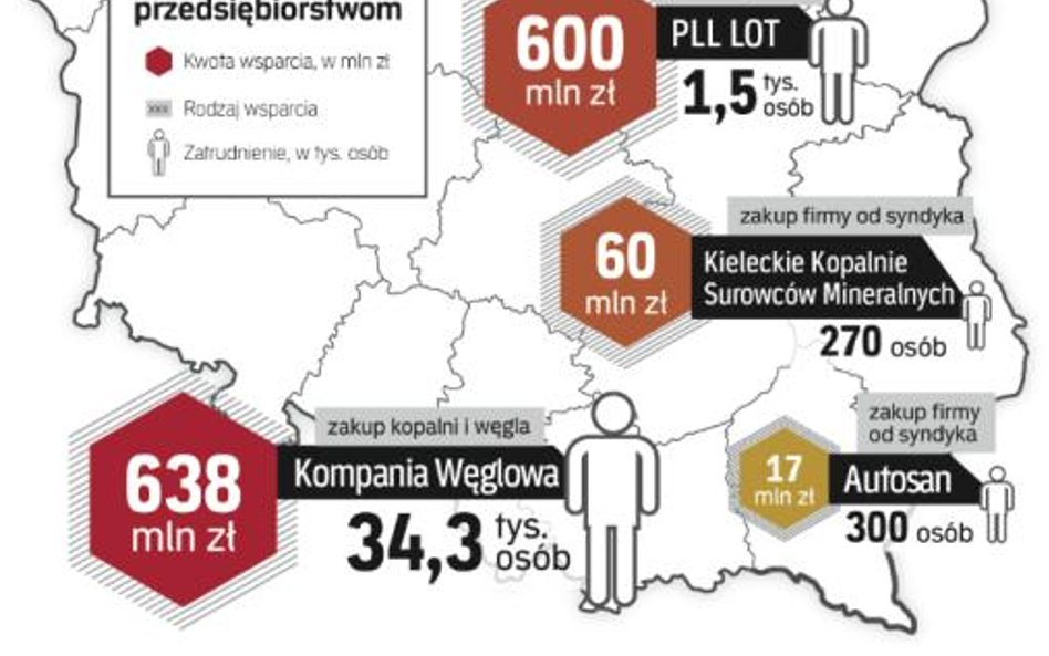 Na największą pomoc od rządu może liczyć przejadające pieniądze górnictwo
