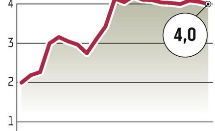 Intersport skorzystał na mrozach, liczy na Euro